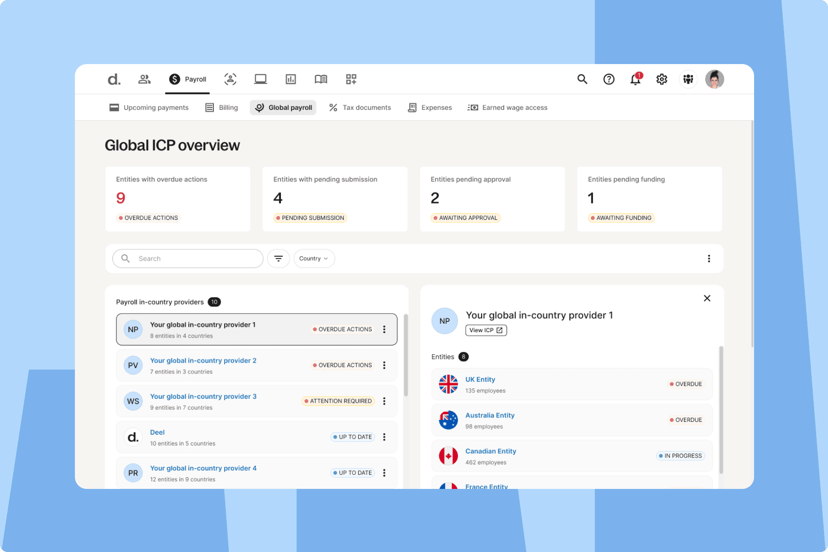 global payroll overview