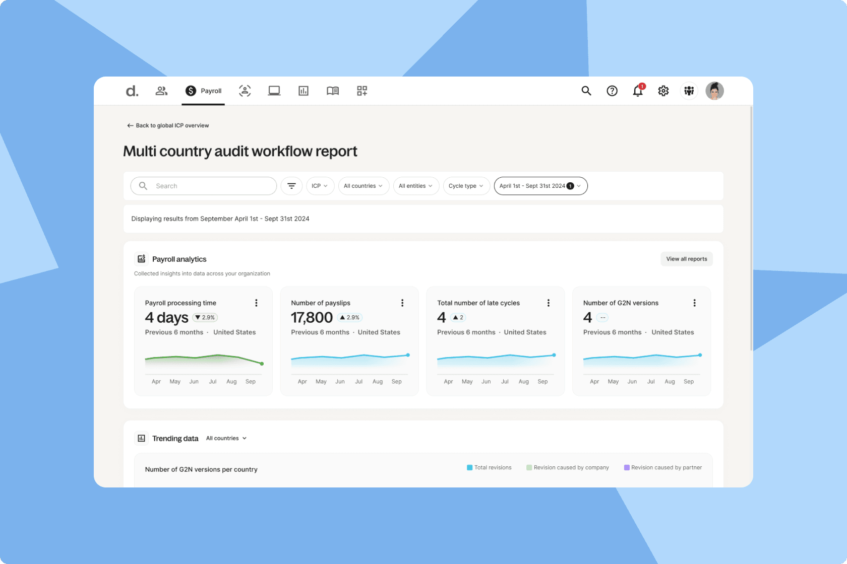 global payroll report